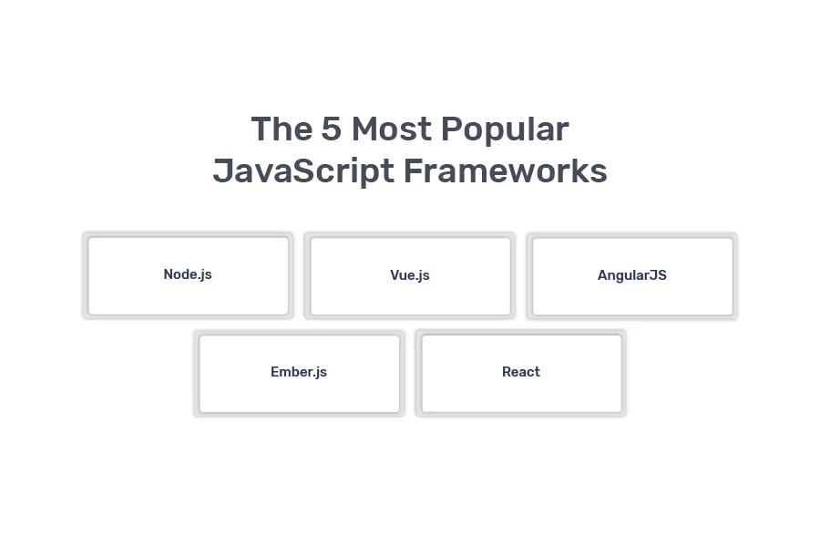 Jakie najlepsze środowisko JavaScript będzie dla mnie? 2 java1